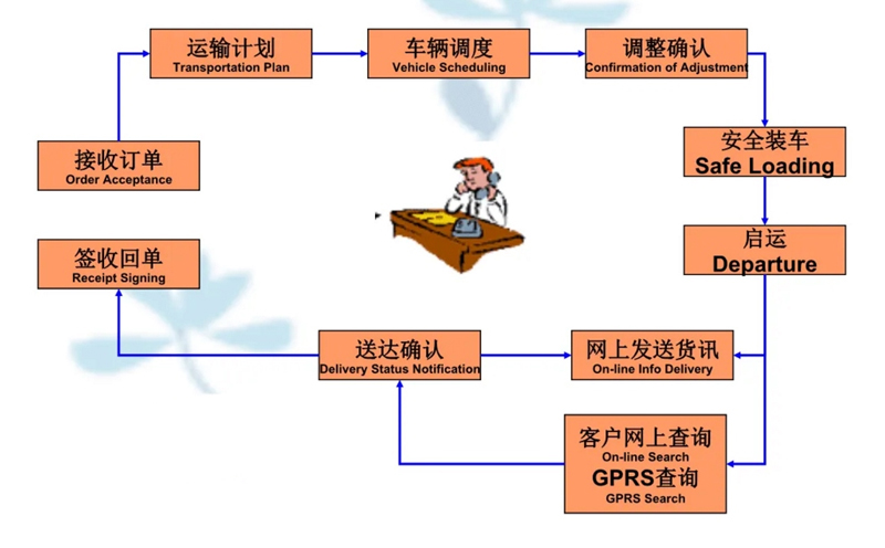 苏州到港口搬家公司-苏州到港口长途搬家公司