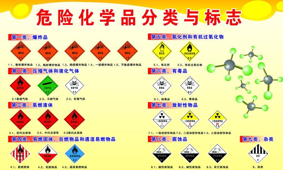 上海到港口危险品运输